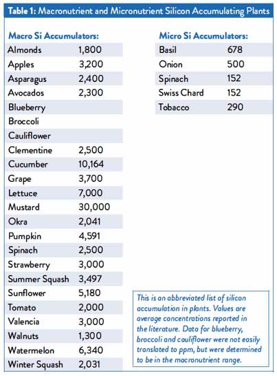 CAPCA Table 1