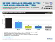 double-nickel-powdery-mildew-apples-trial-data