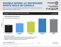 DN Decreases White Mold in Canola