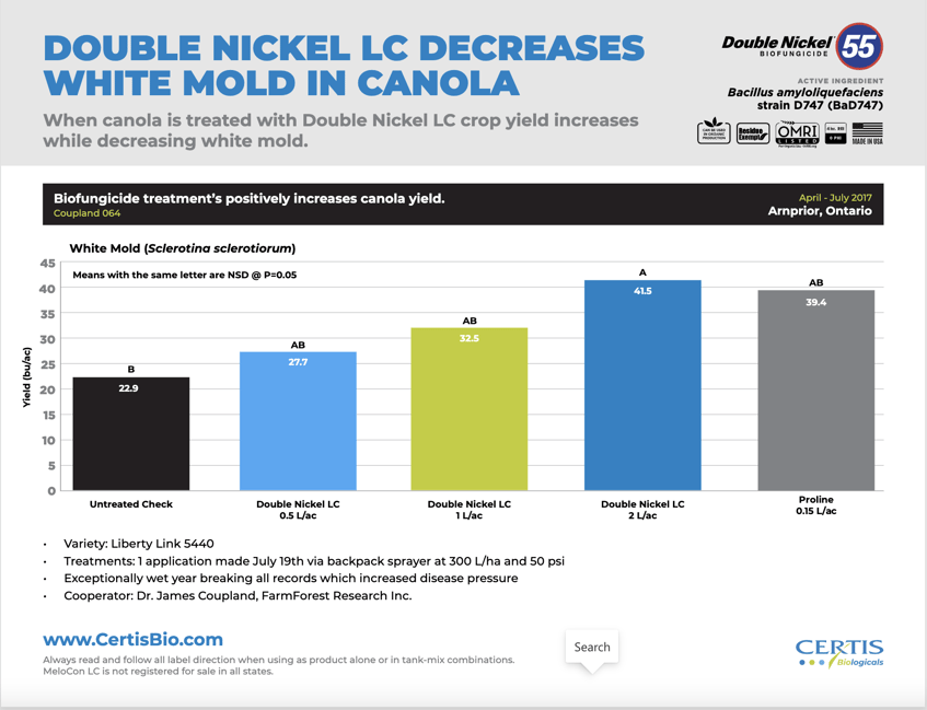 DN Decreases white mold in Canola 