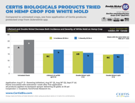 DN Hemp Crop White Mold data