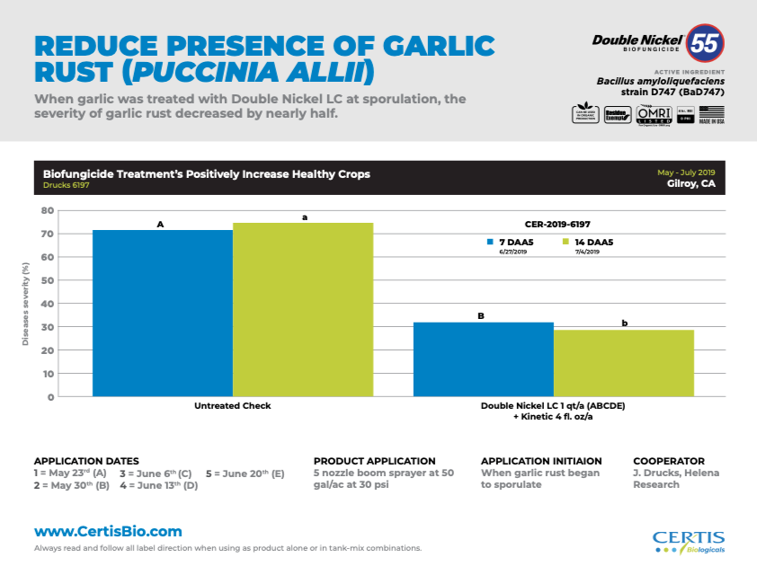 DN Garlic Rust Trial Data