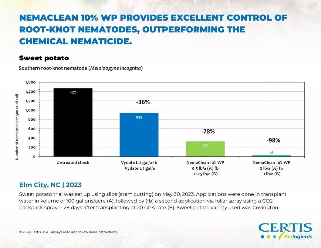 NemaClean Root Knot Nematode Data 1