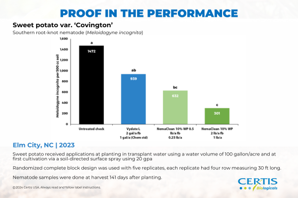 NemaClean - SweetPotato (1)