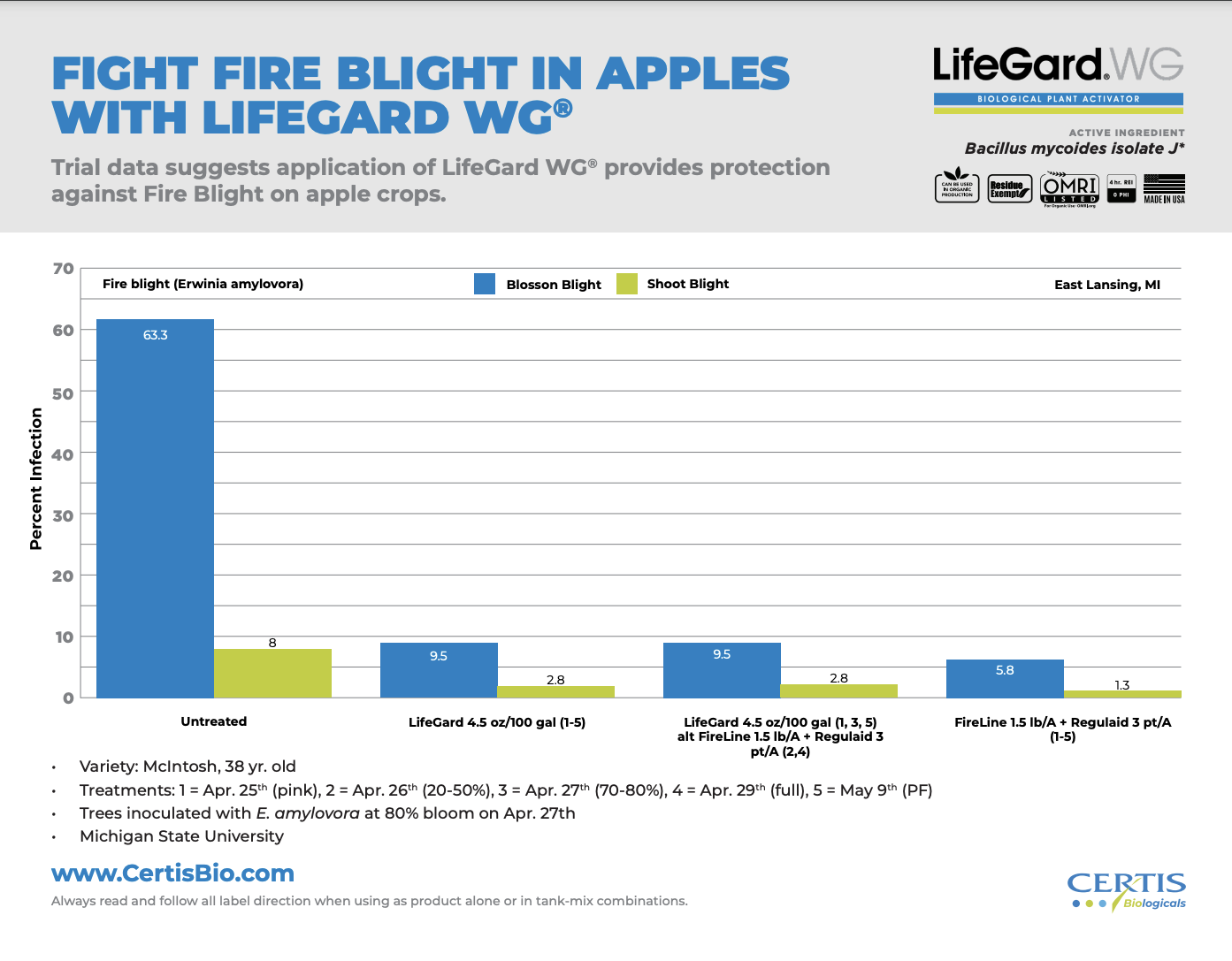 Fight Fire Blight in Apples Trial D