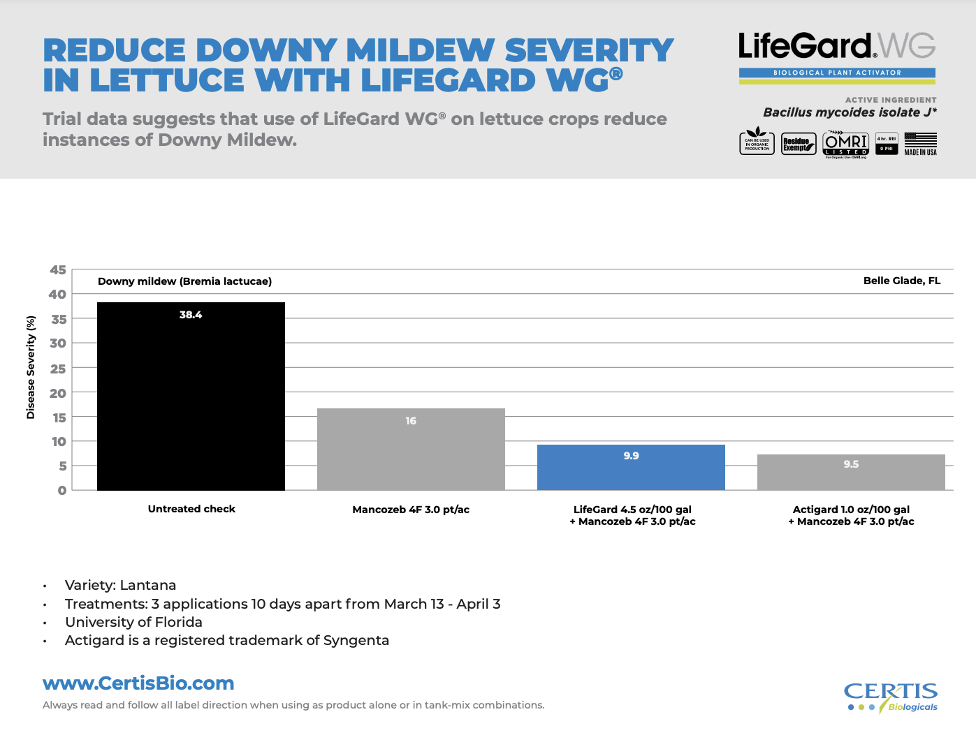 Downy Mildew in Lettuce Trail Data