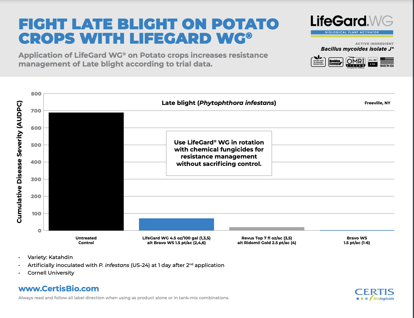 Fight Late Blight on Potato Crops