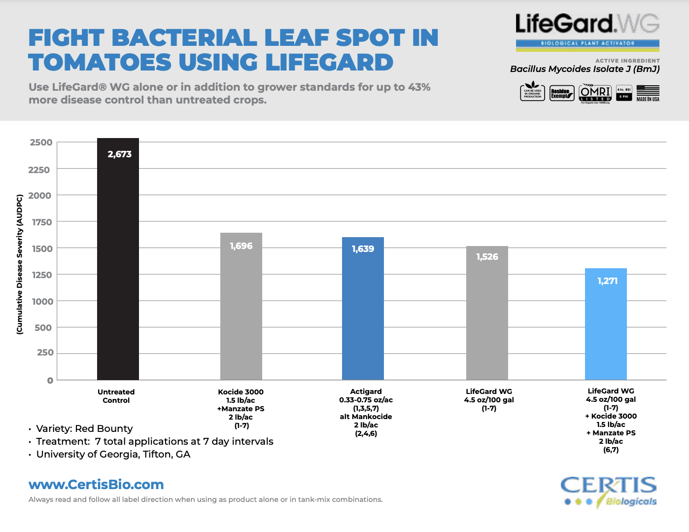 Fight Bacterial Leaf Spot In Tomatoes